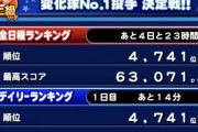 【パワプロアプリ】銀ハゲ目当てなら無理してでも上級行った方がガバやと思うで
