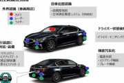 ホンダ、世界初「自動運転レベル3」実用化！新型レジェンドに搭載