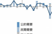 GDP実質27.8%減、戦後最大の下げを野球で例えてくれ