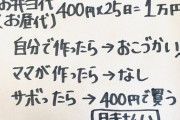 私立高校に通う娘へ「お弁当自分で作ったらお小遣い、ママが作ったらなし、サボったら400円で買う」