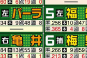 【巨人ファン集合】スポーツ報知の開幕戦オーダー予想【阪神ファン集合】