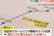 【朗報】Ｊ１・ファジアーノ岡山が県議会でスタジアムの現状説明ｗｗｗｗｗｗｗ