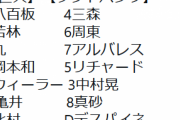 【ソフトバンク対巨人】6（指）亀井