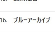 【エース陥落】井上和さん、生誕トレンドで中嶋優月さんに敗北・・・