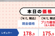 おまえらの地域のガソリン価格教えろ！！！