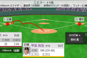 なんかホークス勝ち越しｷﾀ━━━━(ﾟ∀ﾟ)━━━━!!