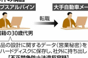 カーナビ大手「アルプスアルパイン」の営業秘密設計データ持ち出しか元社員の中国籍男(32)逮捕直後に国内大手自動車メーカーに転職