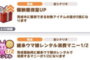 【ウマ娘】各種キャンペーンも明日で終わり…このシナリオでTP30とか正気か？