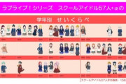スクールアイドルせいくらべ2024開幕版【ラブライブ】