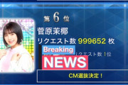 【SKE48】菅原茉椰「 #CM選抜2020 最後の追い上げカッコイイ本当にありがとうございました！」