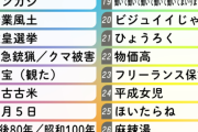 【2025流行語大賞】野球＆スポーツ関連はなし