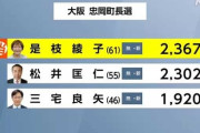 【大阪】忠岡町長選、全国唯一の共産党籍の町長が誕生