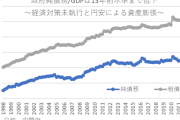林官房長官「政府の借金1317兆円は対GDP比で世界最悪の水準　103万円の壁引き上げは厳しい状況」