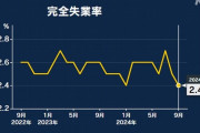 完全失業率 9月は2.4％  [10/29]