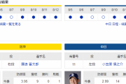 【虎実況】阪神 対 中日（京セラD）[8/13]18:00～