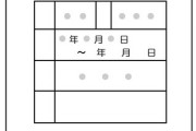 会社の当日欠勤って年何日が許容範囲？