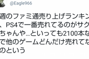 【悲報】サクナヒメ開発者「サクナヒメがPS4の売上トップって他のゲームどんだけ売れてないんだよw」