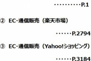 市民「消費税5％ポイント還元するお店教えて！」お役所「はいこれ(ﾄﾞﾝｯ)3600ページのPDF作ってあるからこの中から探して」
