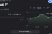 ドル円131円になっててワロタｗｗｗｗｗ