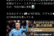 ◆驚愕◆4回のハットトリックに要した試合数、1位ハーランド19試合、2位ニステルローイ65試合…1/3以下