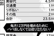 【画像】女子大生、パパ活抜きには生きられない事が判明ｗｗｗｗｗｗｗｗｗｗ
