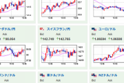 【相場】日本時間は特に大きな動きなし　１ドル１３２円台後半～１３３円台前半　原油上昇