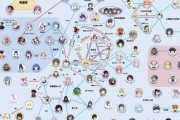 【画像】2年前のVTuber相関図がこれ！この業界、栄枯盛衰が早すぎだろｗｗｗｗ