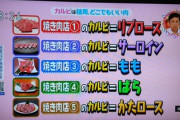 お前らが焼き肉で最も好きな部位はどれ？