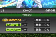 【プロスピA】ローズは特能がなあ…パワヒすら無いのは流石に