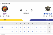 オリックス逃げ切り2勝1敗　頓宮同点弾、宗タイムリー　阪神・伊藤将司4失点