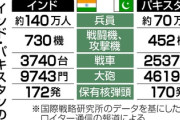 【速報】パキスタン インドに核使用宣言か『ガンジスを十万億土の彼方へ葬り去る準備は出来ている』