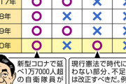 【悲報】安倍総理、こんな時に戦争する気満々ｗｗｗｗｗｗｗｗｗｗｗｗ