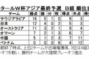 日本代表・年末年始の大激論「W杯アジア最終予選で最重要となるのは2月1日のサウジアラビア戦」