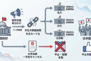 【速報】中国、日本への留学を次々強制中止　留学生は涙「行きたかったのに大学から勝手にキャンセルしたと言われた」国を恨め！！