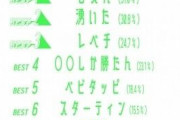 【社会】10代女子のトレンドランキング…流行った言葉1位は「ぴえん」