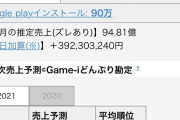 【朗報】ウマ娘、うっかり１ヶ月で100億円稼いでしまう