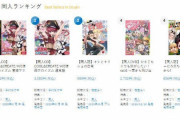 「#幻想郷ホロイズム」発売日に売り上げ1位！アニメイト、メロンブックス、TANO*C STORE