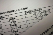 【転職支援】非正規社員10万人に実施　人手不足の業界に送り込む