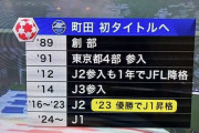 街だって東京都4部からのスタートで天皇杯優勝って凄いよな
