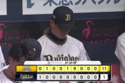 【オリックス】ソフトバンクに２０年ぶり１２連敗で２位・日本ハムとゲーム差なし…６回に１０年ぶり１イニング９失点