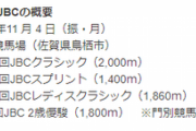 来年のJBCが佐賀という事実よ　他