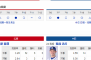【実況・雑談】 7/13 中日vs広島（マツダスタジアム）18:00開始　先発 福谷-九里