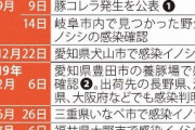 【安倍内閣】新農水相、豚コレラ拡大に「ステージは確実に変わった。でもどういう方針をとるか指示はしない」