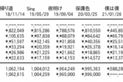 【悲報】乃木坂46、26thが最低限の初週60万枚に到達せず