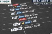 【悲報】モデルナ社製ワクチン　６月にはすでに異物混入か　武田薬品に報告していた