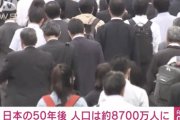 【悲報】日本さん、50年後には8700万人にまで人口が減少する。もう終わりだよこの国