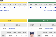 【虎実況】阪神　VS　ヤクルト（甲子園）　５/１７（金） １８：００〜