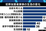 子どもの婚約が破談、進学や就職に支障も…“連帯責任”の日本社会に苦しむ犯罪加害者家族と支援者たち