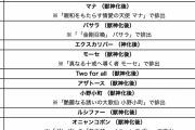 【引いたら大絶叫！】※地獄行き※「ほんまおかしいわ」なぜか今年もランクインｗｗｗｗ 人気投票ガチャ”最悪の結果”がコチラｗｗｗｗｗｗｗｗ【モンスト】