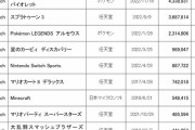 ファミ通2022年TOP10公開！エルデンリングが10位でSwitch独占ならず！！